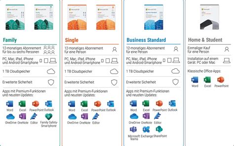 office 365 plans|office 365 lizenzen übersicht.